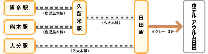 JRでお越しの方